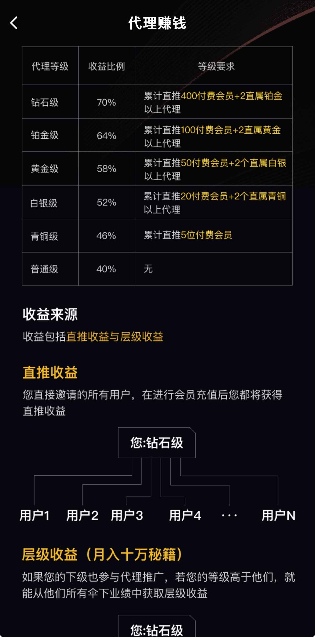91PORN官方代理赚钱合作计划介绍
